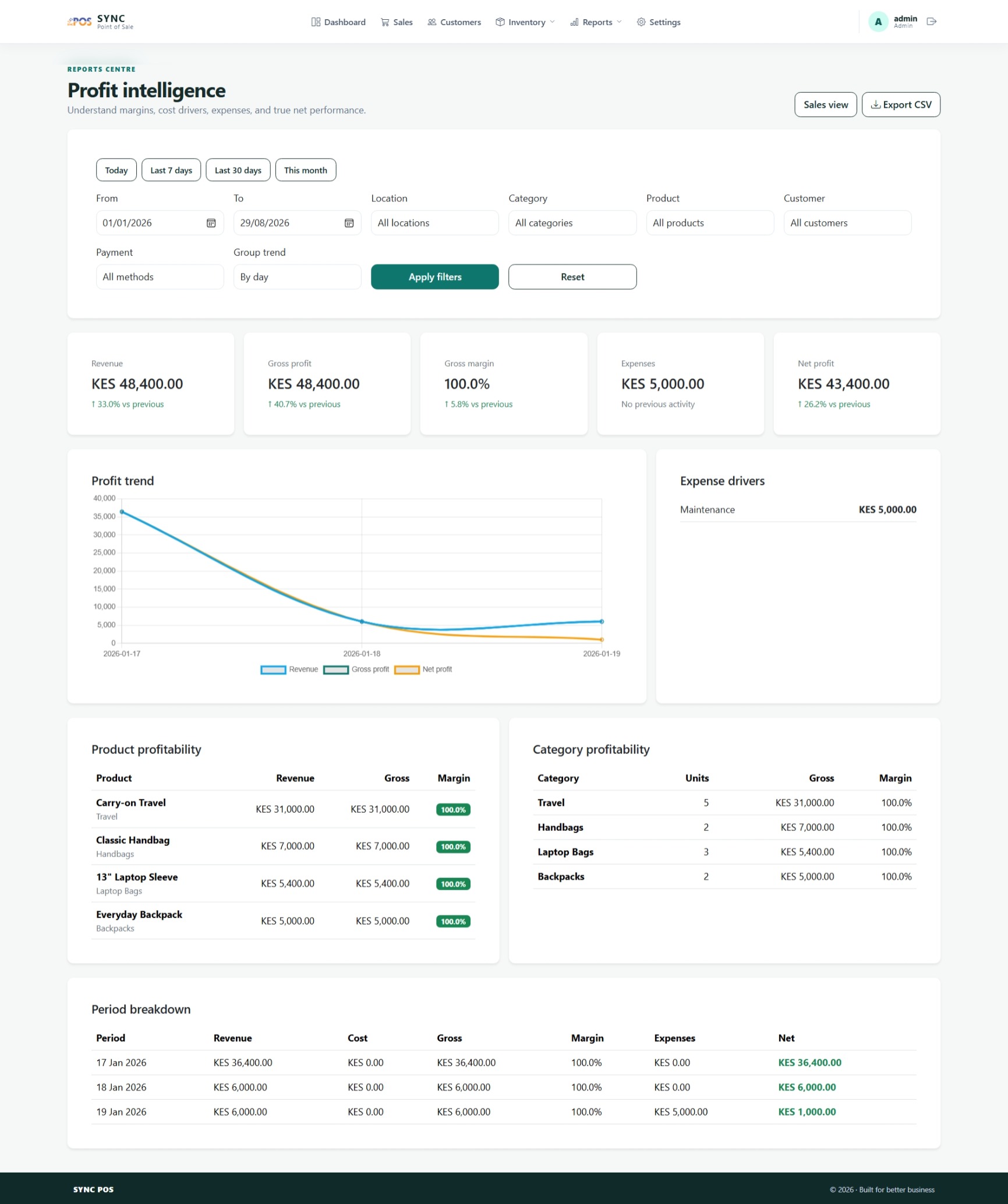 SYNC POS Profit Intelligence screen