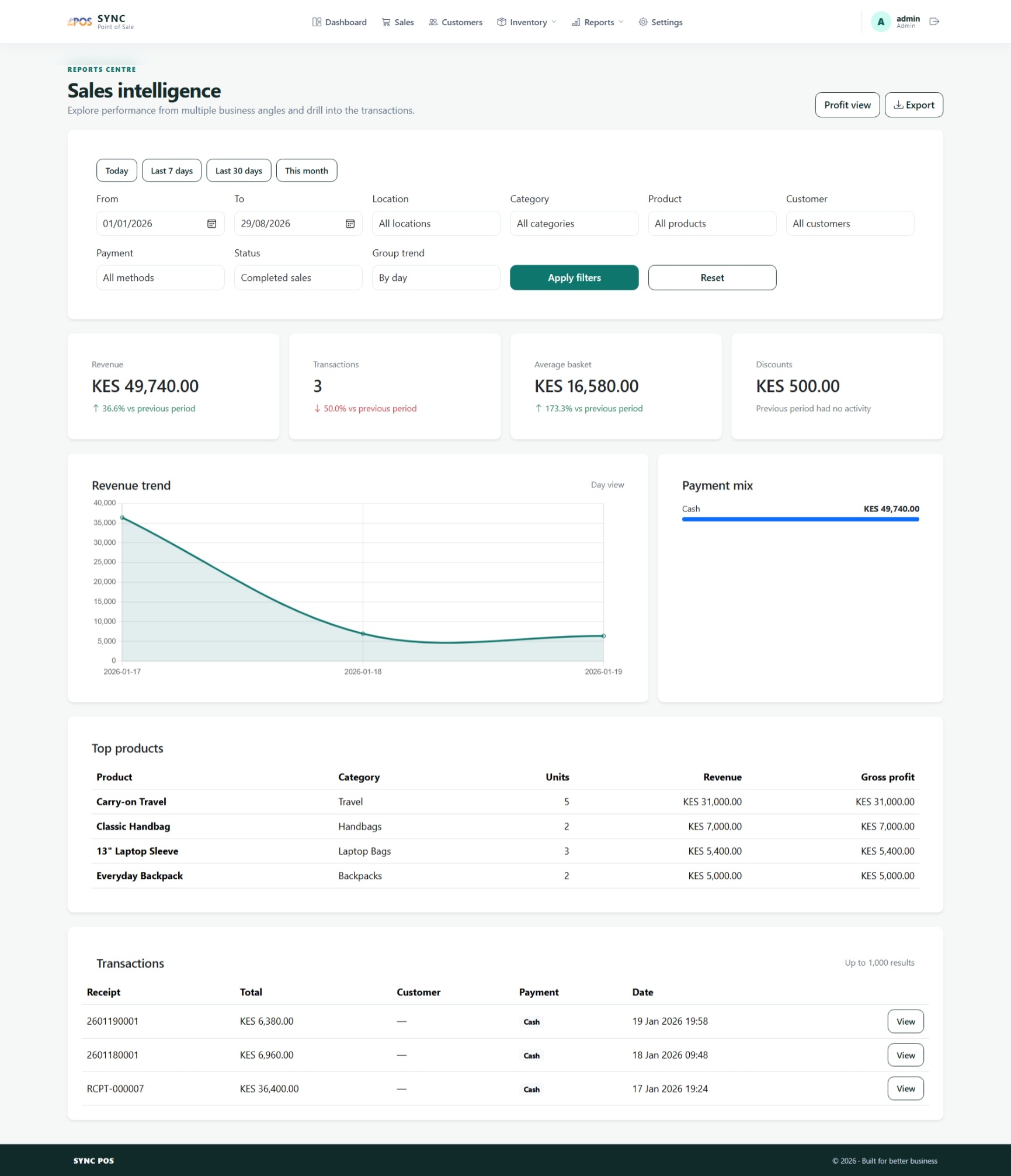 SYNC POS Sales Intelligence screen